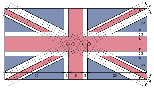 Diagram of the Union Flag's design