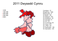 Welsh counties density graph in Welsh.