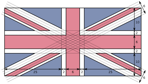 Diagram of the Union Flag's design